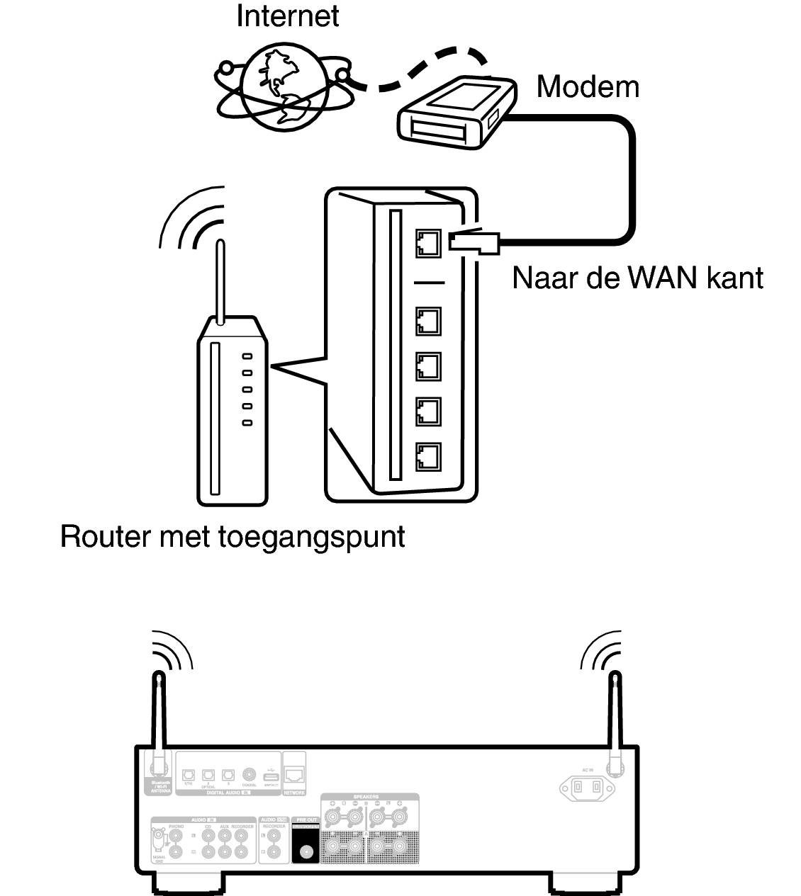 Conne wifi PMA900HNE